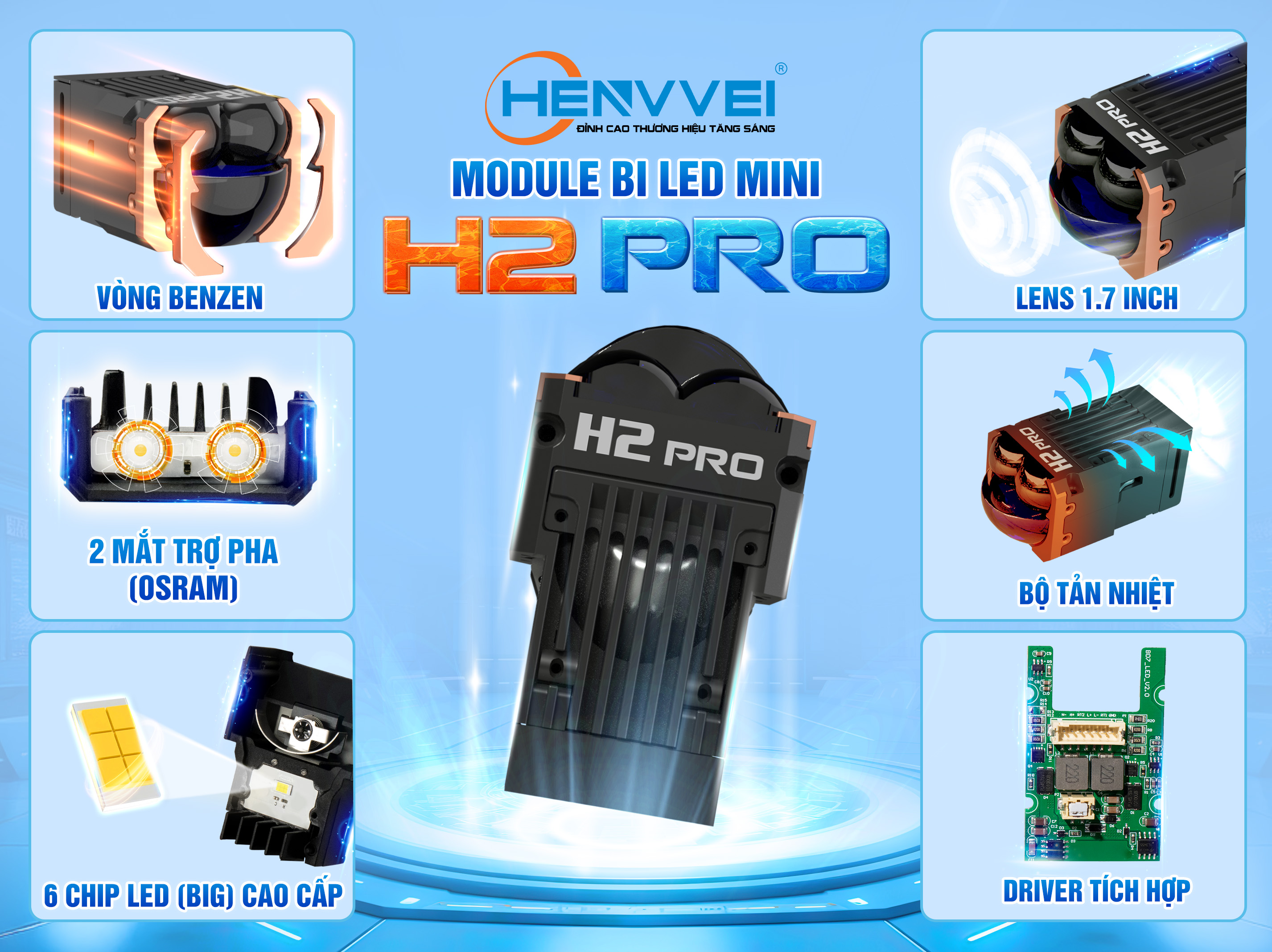 MODULE BI LED MINI HENVVEI H2 PRO MODULE BI LED MINI HENVVEI H2 PRO